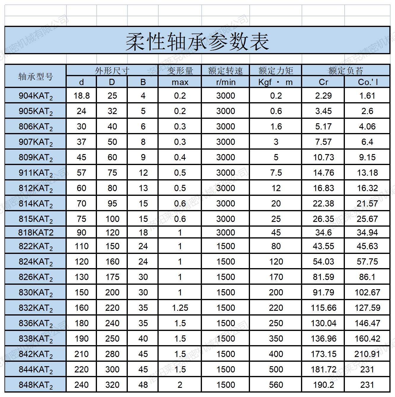 柔性軸承參數(shù).jpg